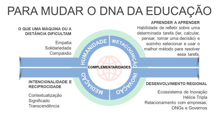 A aprendizagem em tempos de convergência digital e a valorização do professor